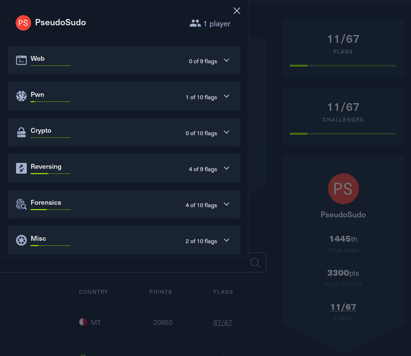 Apocalypse Leaderboard
